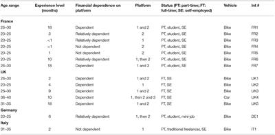 Individualism and Collectivism at Work in an Era of Deindustrialization: Work Narratives of Food Delivery Couriers in the Platform Economy